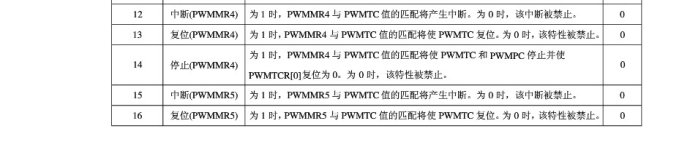 ARM7单片机（学习ing）—（七）、脉宽调制PWM—01