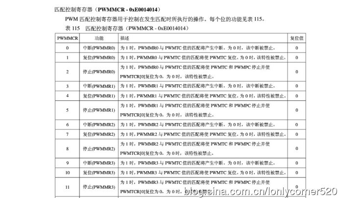 ARM7单片机（学习ing）—（七）、脉宽调制PWM—01