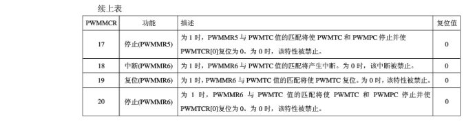 ARM7单片机（学习ing）—（七）、脉宽调制PWM—01