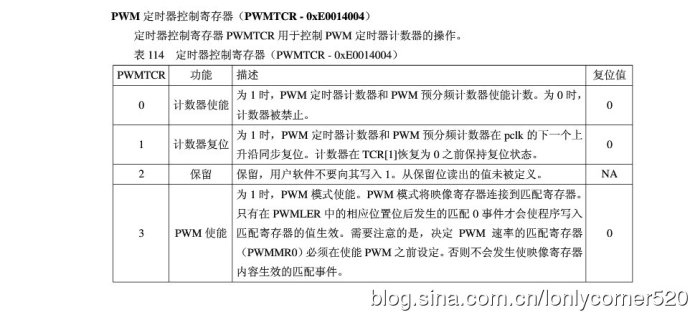 ARM7单片机（学习ing）—（七）、脉宽调制PWM—01