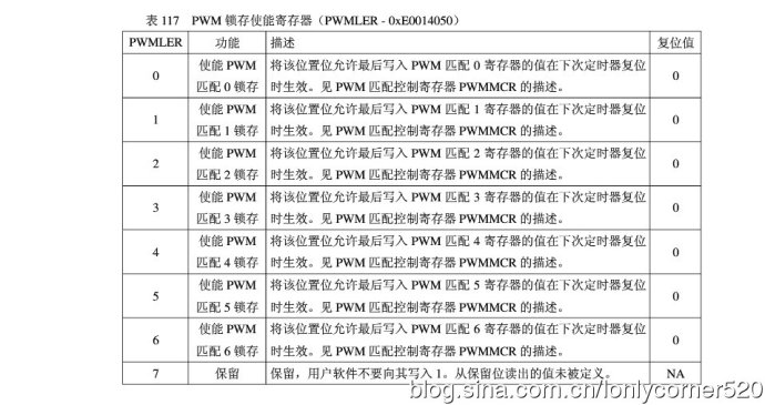 ARM7单片机（学习ing）—（七）、脉宽调制PWM—01