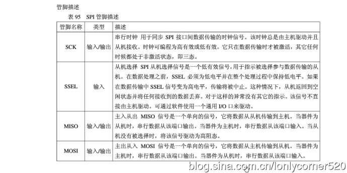 ARM7单片机（学习ing）—（六）、SPI接口—01