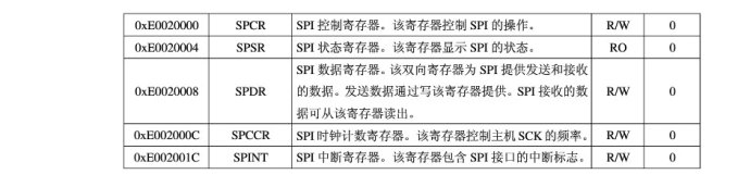 ARM7单片机（学习ing）—（六）、SPI接口—01