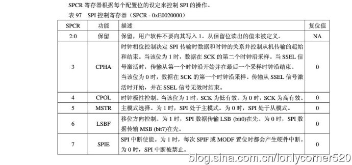 ARM7单片机（学习ing）—（六）、SPI接口—01