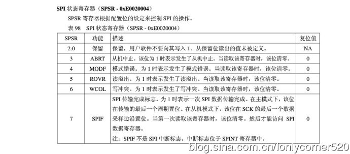 ARM7单片机（学习ing）—（六）、SPI接口—01