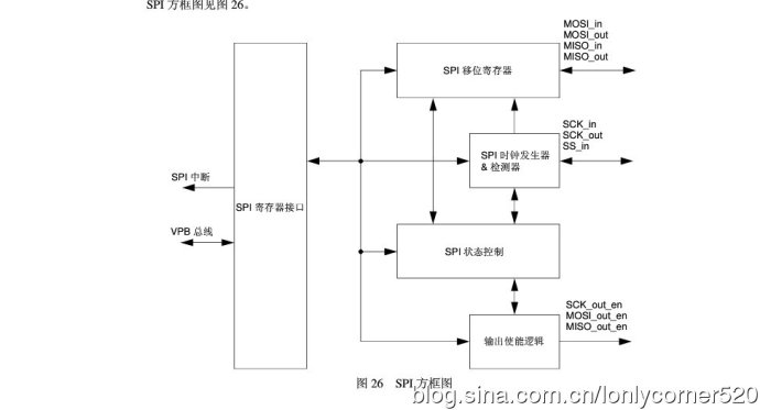 ARM7单片机（学习ing）—（六）、SPI接口—01