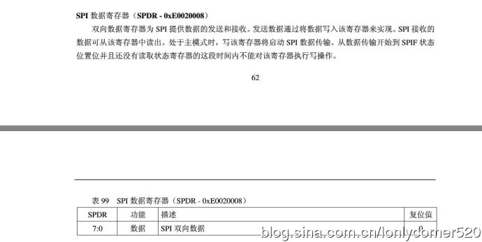 ARM7单片机（学习ing）—（六）、SPI接口—01