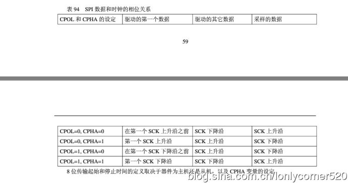 ARM7单片机（学习ing）—（六）、SPI接口—01