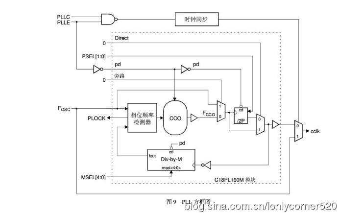 ARM7 microcontroller (learning) - (KZ), PLL (phase-locked loop) - 01