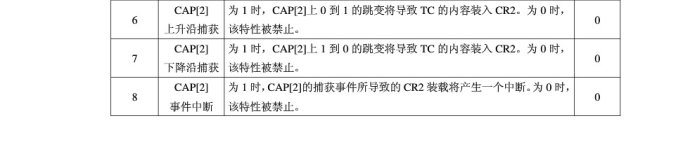 ARM7单片机（学习ing）—（四）、定时器—01