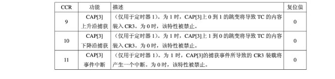 ARM7单片机（学习ing）—（四）、定时器—01