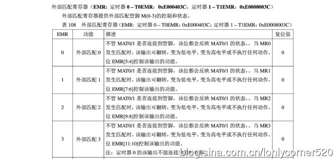 ARM7单片机（学习ing）—（四）、定时器—01