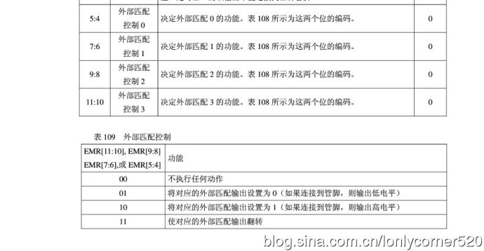 ARM7单片机（学习ing）—（四）、定时器—01