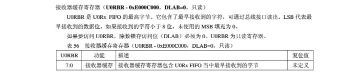 ARM7单片机（学习ing）—（三）、UART—01