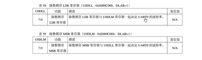 ARM7单片机（学习ing）—（三）、UART—01