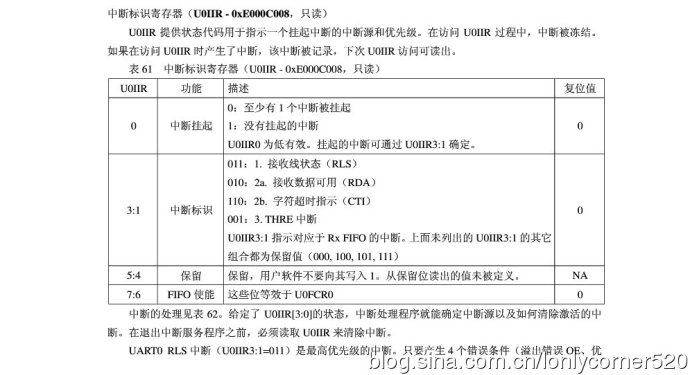 ARM7单片机（学习ing）—（三）、UART—01