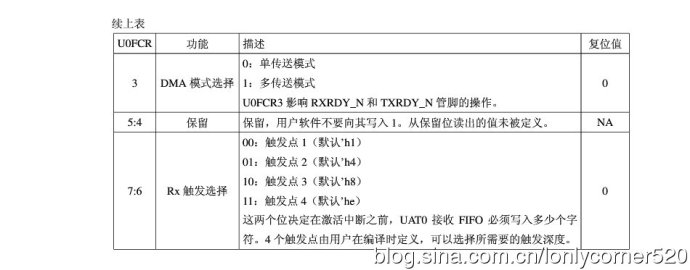 ARM7单片机（学习ing）—（三）、UART—01