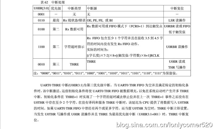 ARM7单片机（学习ing）—（三）、UART—01