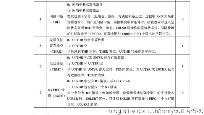 ARM7单片机（学习ing）—（三）、UART—01