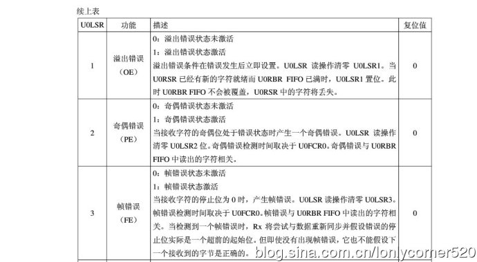 ARM7单片机（学习ing）—（三）、UART—01