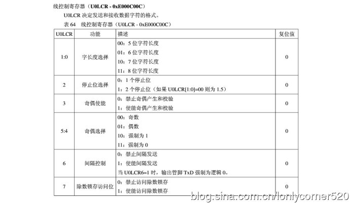 ARM7单片机（学习ing）—（三）、UART—01