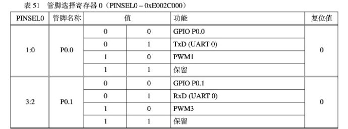 ARM7 microcontroller (learning) - (I), input/output port GPIO programming - 01