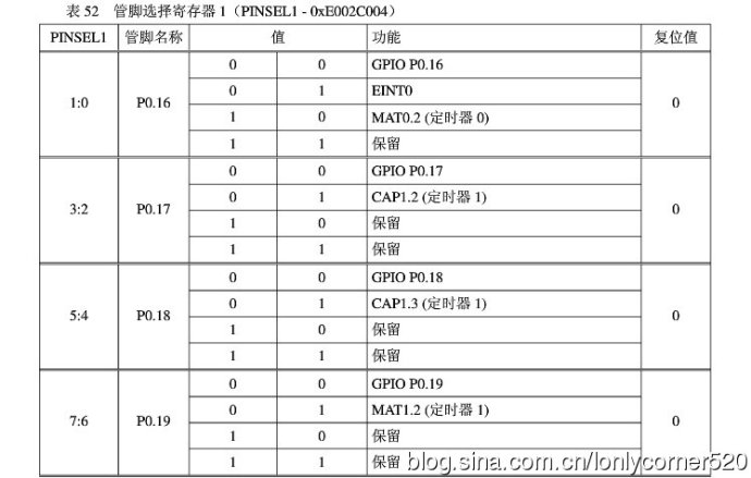 ARM7 microcontroller (learning) - (I), input/output port GPIO programming - 01