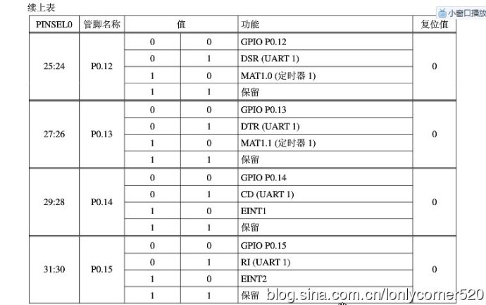 ARM7 microcontroller (learning) - (I), input/output port GPIO programming - 01