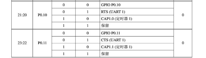 ARM7 microcontroller (learning) - (I), input/output port GPIO programming - 01