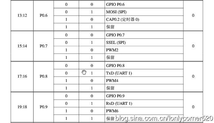 ARM7 microcontroller (learning) - (I), input/output port GPIO programming - 01