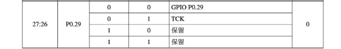 ARM7 microcontroller (learning) - (I), input/output port GPIO programming - 01