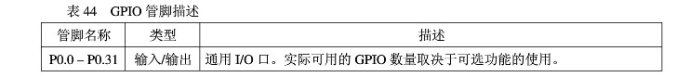 ARM7 microcontroller (learning) - (I), input/output port GPIO programming - 01