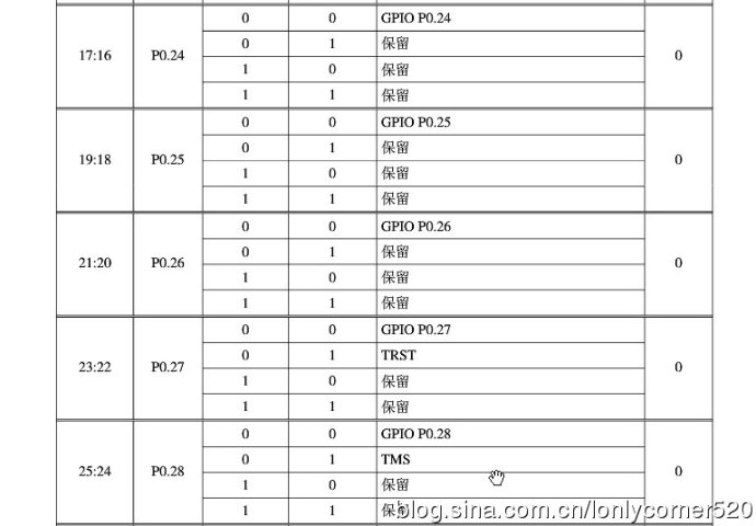 ARM7 microcontroller (learning) - (I), input/output port GPIO programming - 01