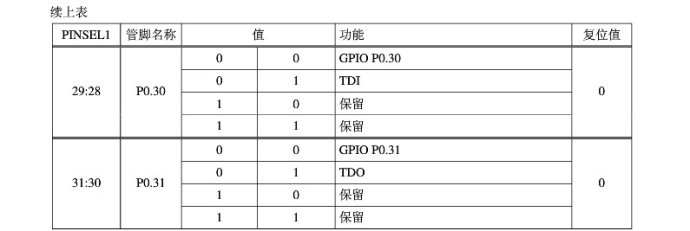 ARM7 microcontroller (learning) - (I), input/output port GPIO programming - 01