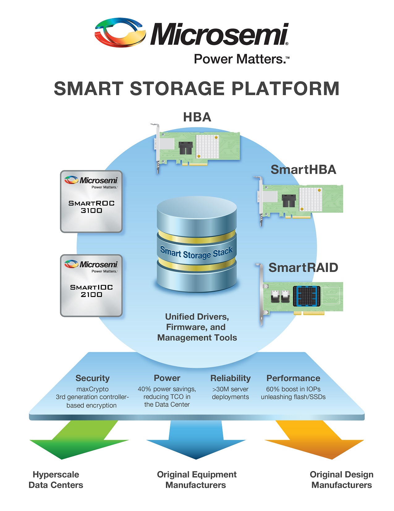 450. Microsemi_Luxor_Infographic (PR).jpg