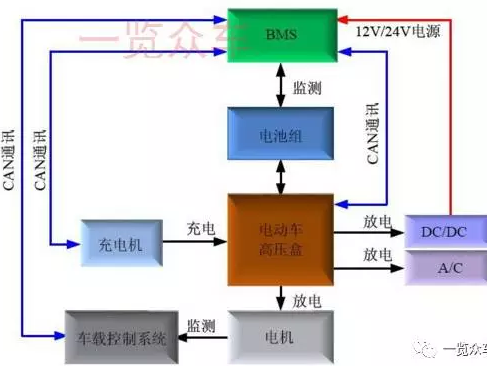 Are electric vehicles safe? Analysis of safety technologies and measures for high-voltage devices