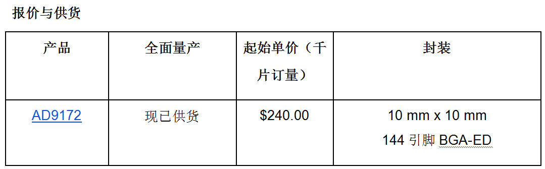  ADI 推出了一款28纳米新的高速数模转换器（D/A转换器）