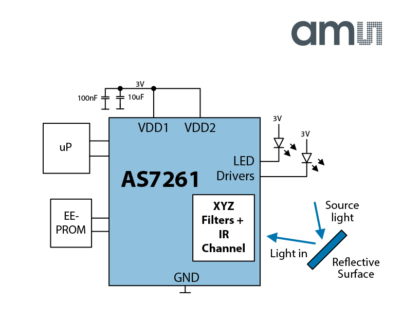 AS7261_Blockdiagram.jpg