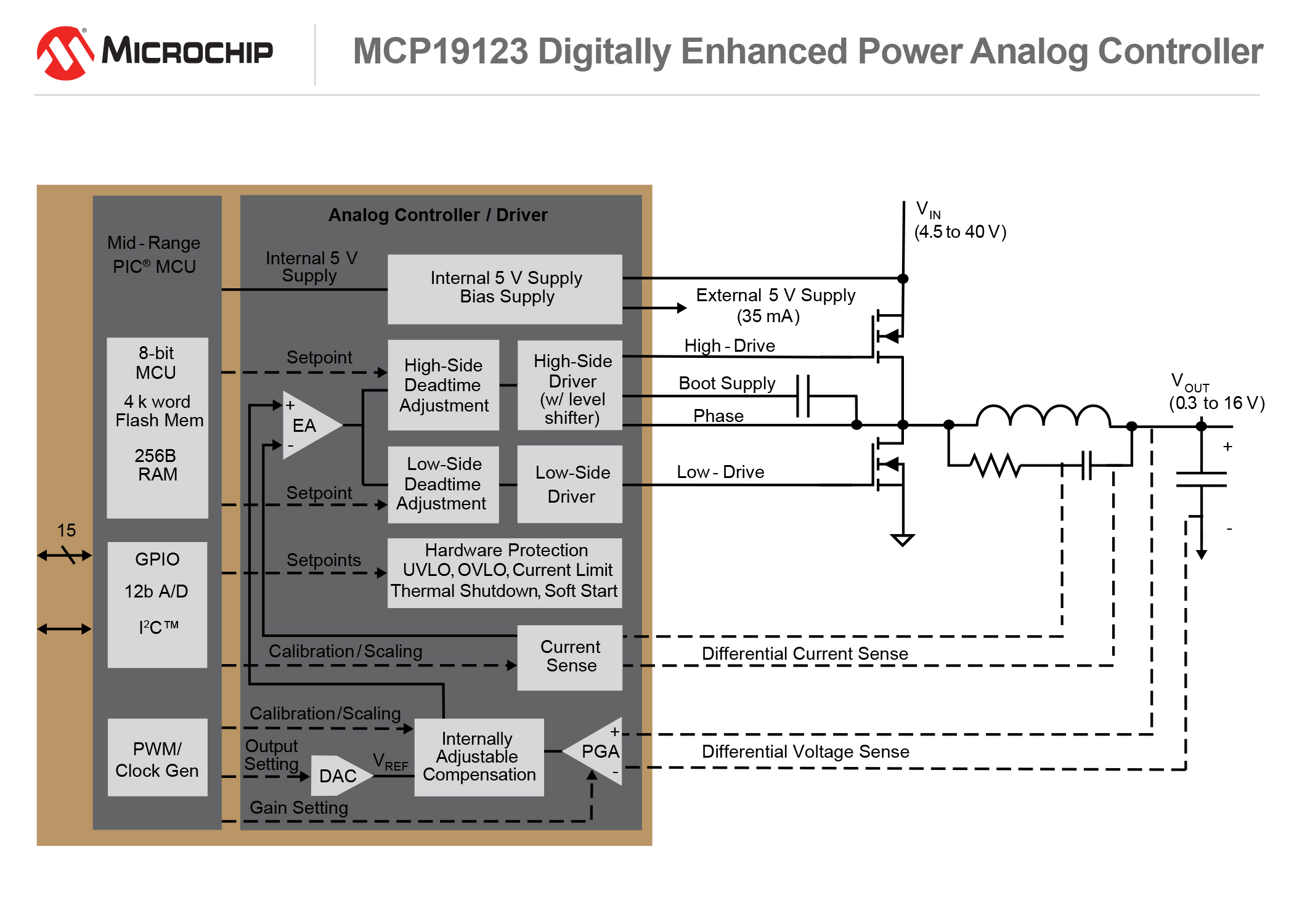 170503-APID-DIAG-MCP19123-Digitally-EnhancedPowerAnalog-7x5.jpg