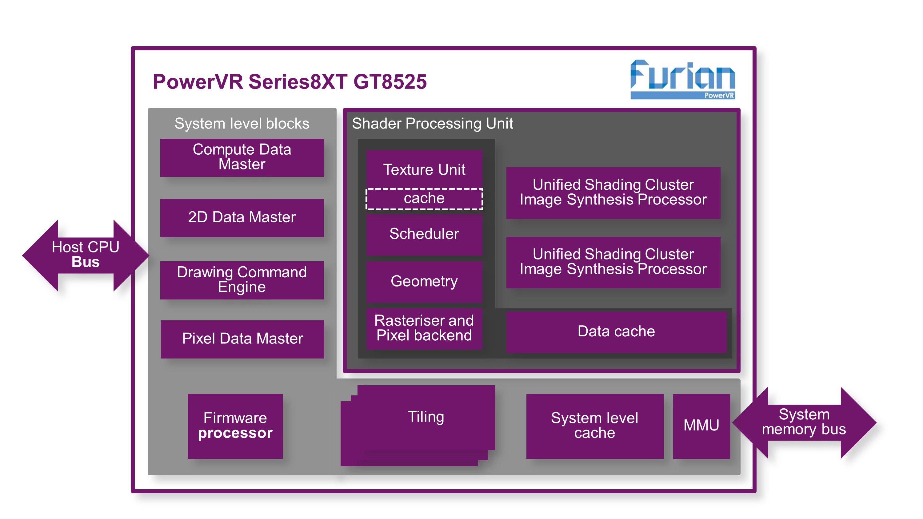 Diagram-PowerVRGT8525 4May.jpg