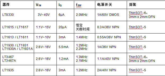 采用ThinSOT或3mm x 2mm DFN低IQ、60V单片式升压/SEPIC/负输出转换器