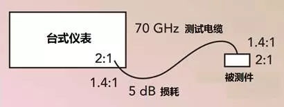 应对毫米波测试的挑战