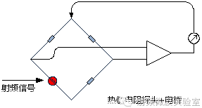 Principle and selection of power sensors