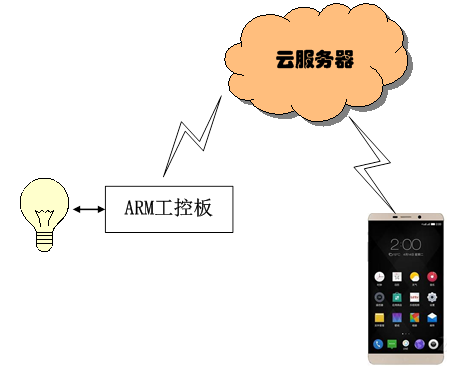 微信除了聊天竟然还可以控制灯泡