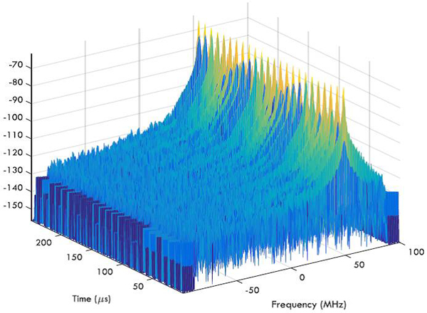 Application of RF streaming in signal monitoring