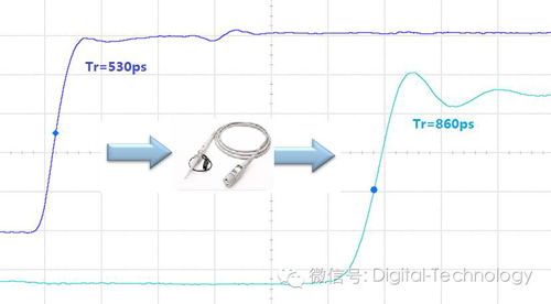 A brief discussion on the classification of oscilloscope probes and their impact on measurement