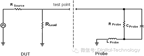 A brief discussion on the classification of oscilloscope probes and their impact on measurement