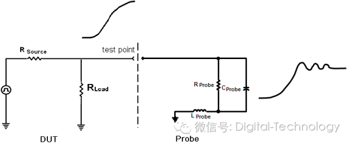 A brief discussion on the classification of oscilloscope probes and their impact on measurement