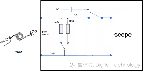 A brief discussion on the classification of oscilloscope probes and their impact on measurement