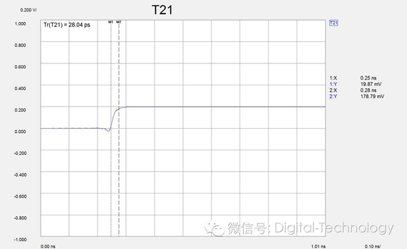 通过AFR提取的高频探针模型